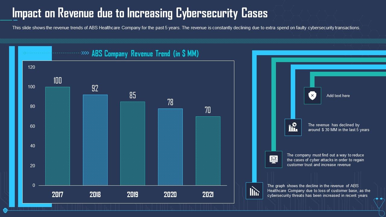 Impact_On_Revenue_Due_To_Increasing_Cybersecurity_Cases_Ppt_Inspiration_Infographics_PDF_Slide_1.jpg