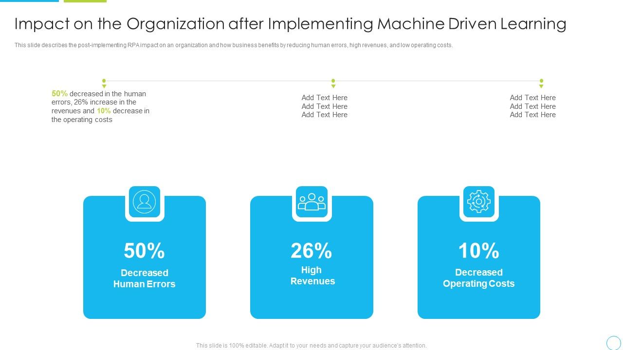 Impact_On_The_Organization_After_Implementing_Machine_Driven_Learning_Ppt_Icon_Microsoft_PDF_Slide_1.jpg