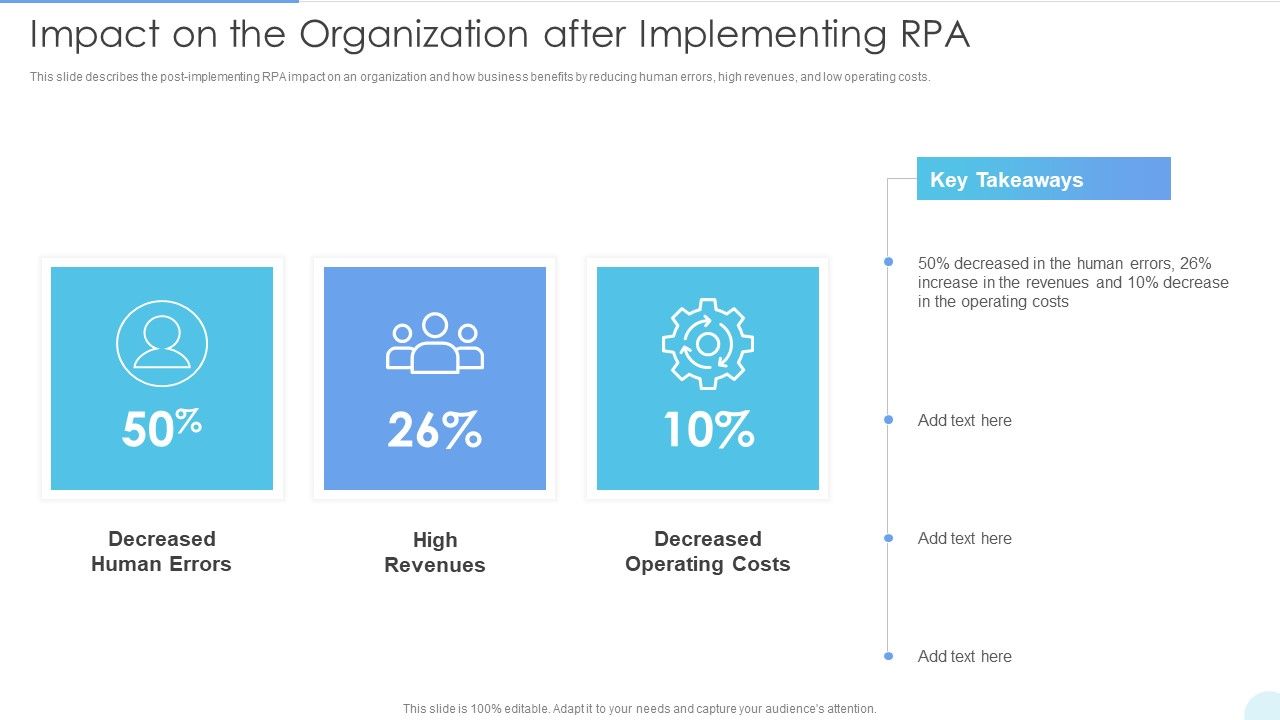 Impact_On_The_Organization_After_Implementing_RPA_Ideas_PDF_Slide_1.jpg