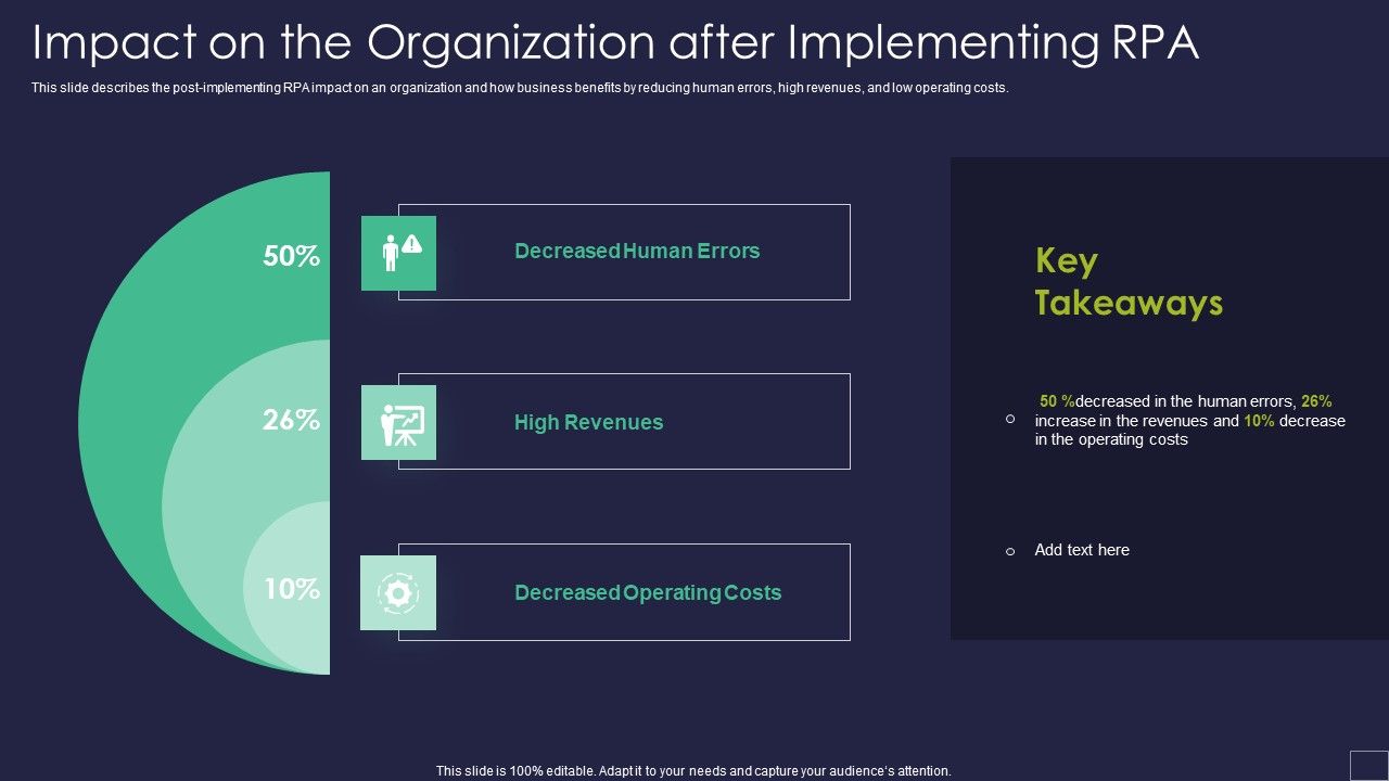 Impact_On_The_Organization_After_Implementing_RPA_Robotic_Process_Automation_Technology_Rules_PDF_Slide_1.jpg
