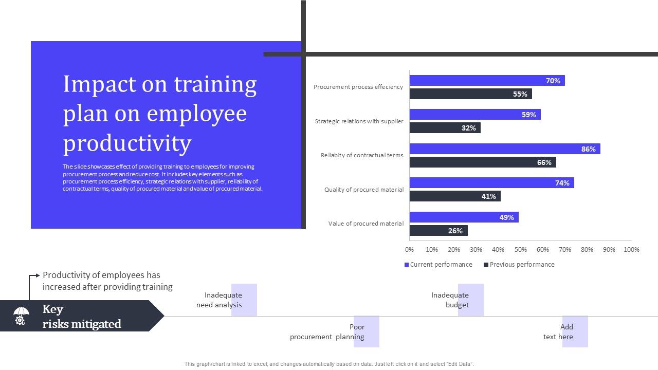 Impact_On_Training_Plan_On_Employee_Productivity_Mockup_PDF_Slide_1.jpg