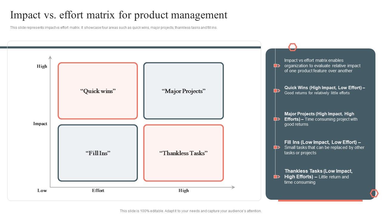 Impact_Vs_Effort_Matrix_For_Product_Management_Product_Development_And_Management_Plan_Infographics_PDF_Slide_1.jpg