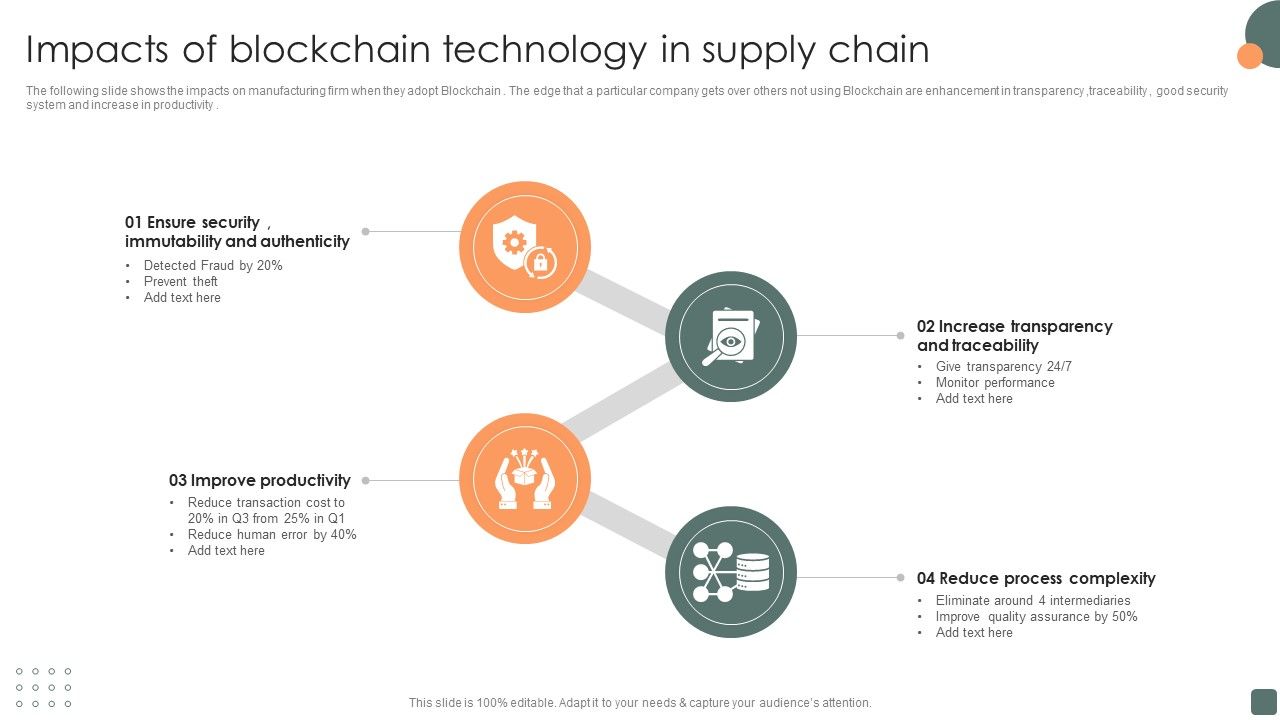 Impacts_Of_Blockchain_Technology_In_Supply_Chain_Structure_PDF_Slide_1.jpg