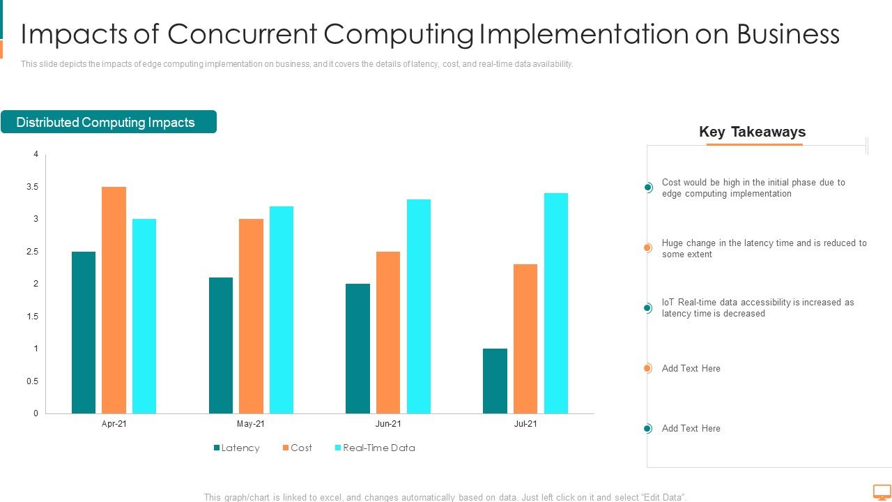 Impacts_Of_Concurrent_Computing_Implementation_On_Business_Ppt_Styles_Portrait_PDF_Slide_1.jpg