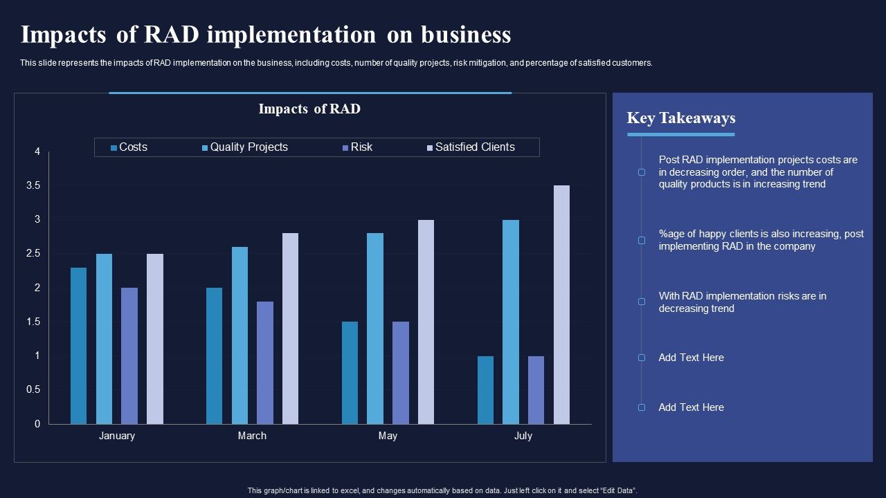 Impacts_Of_RAD_Implementation_On_Business_Integrating_RAD_Model_To_Simplify_Mockup_PDF_Slide_1.jpg