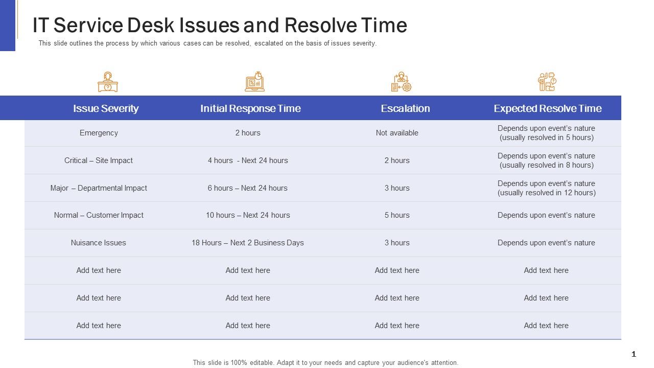 Impeccable_Information_Technology_Facility_IT_Service_Desk_Issues_And_Resolve_Time_Sample_PDF_Slide_1.jpg