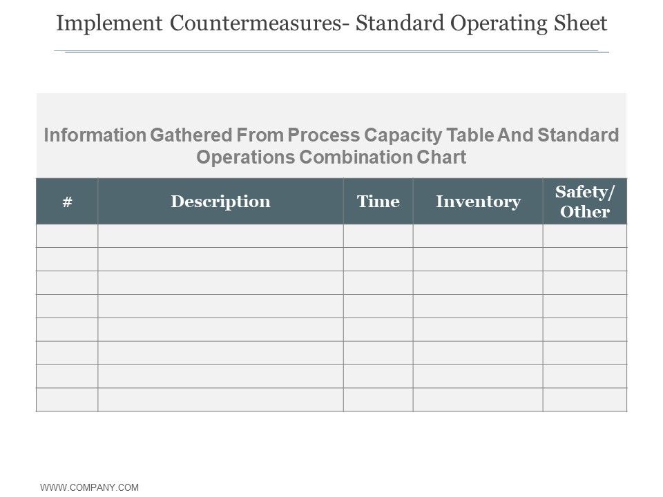 Implement_Countermeasures_Standard_Operating_Sheet_Ppt_PowerPoint_Presentation_Infographics_Slide_1.jpg