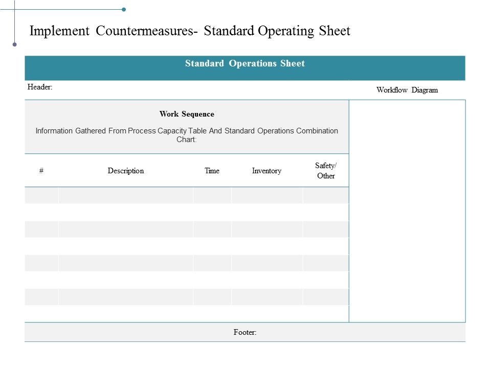 Implement_Countermeasures_Standard_Operating_Sheet_Ppt_PowerPoint_Presentation_Visual_Aids_Infographics_Slide_1.jpg