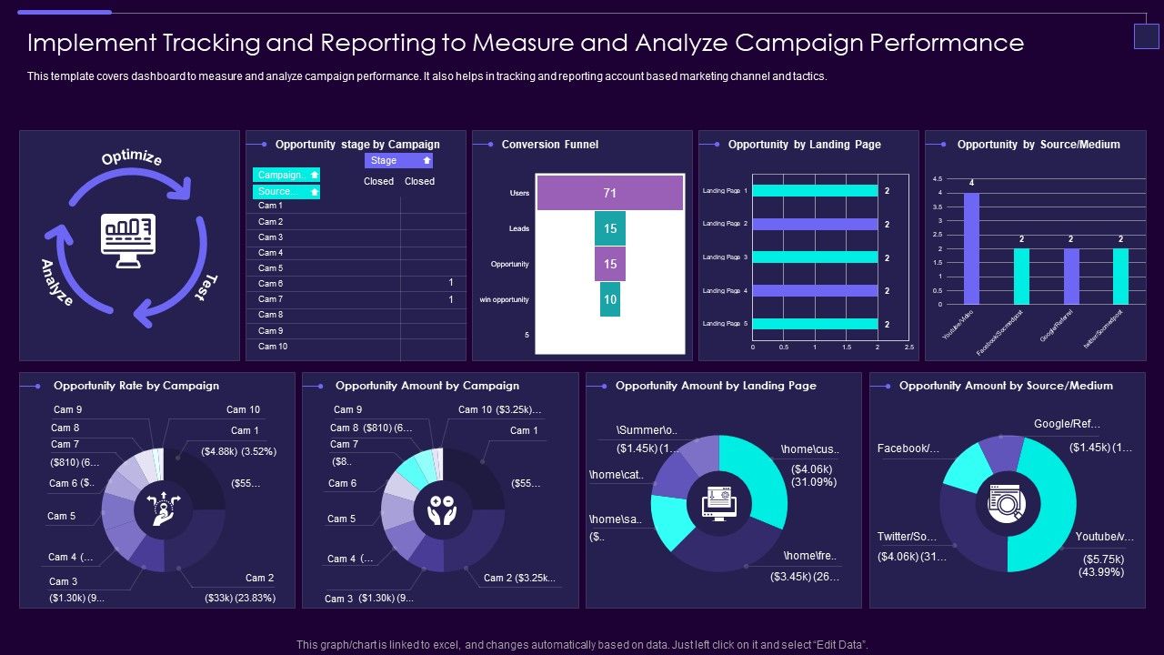 Implement_Tracking_And_Reporting_To_Measure_And_Analyze_Campaign_Performance_Clipart_PDF_Slide_1.jpg