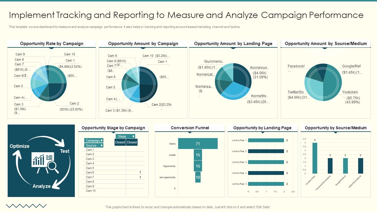 Implement_Tracking_And_Reporting_To_Measure_And_Analyze_Campaign_Performance_Mockup_PDF_Slide_1.jpg