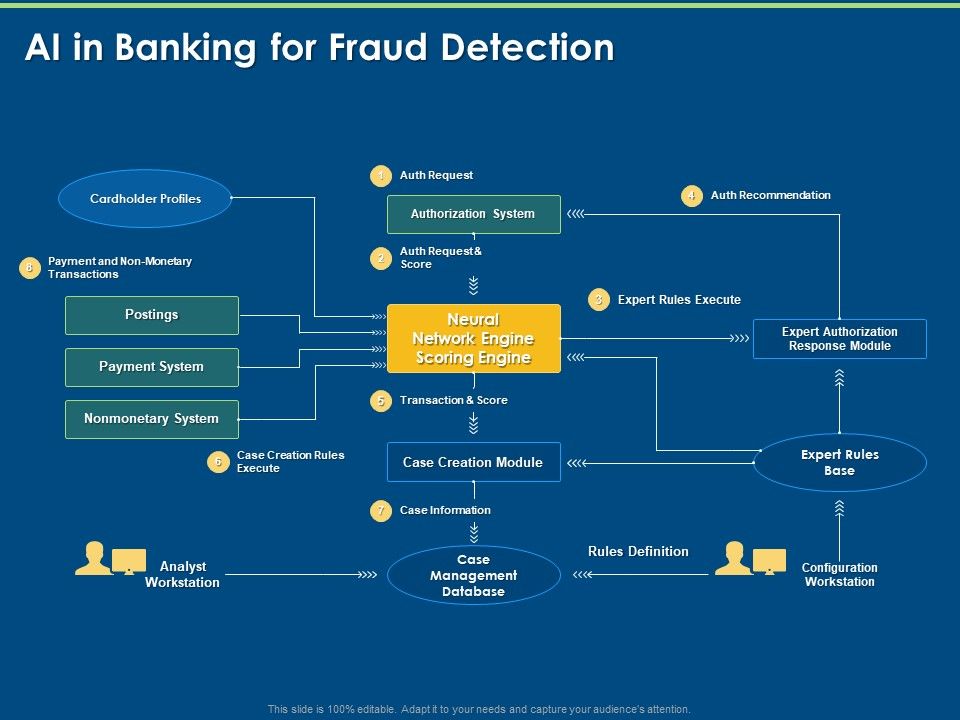 Implementation_And_Analyzing_Impact_Of_Artificial_Intelligence_On_AI_In_Banking_For_Fraud_Detection_Structure_Slide_1.jpg