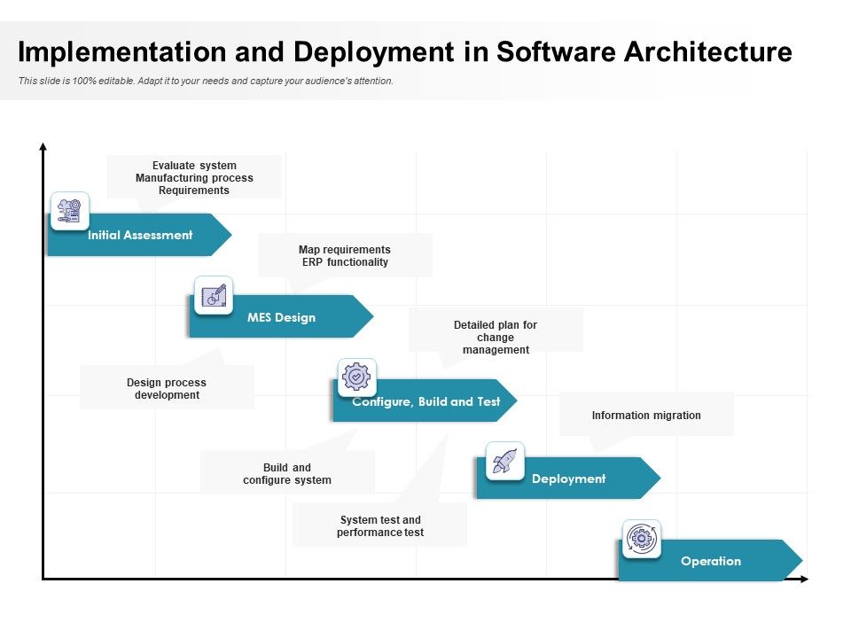 Implementation_And_Deployment_In_Software_Architecture_Ppt_PowerPoint_Presentation_Gallery_Ideas_PDF_Slide_1.jpg