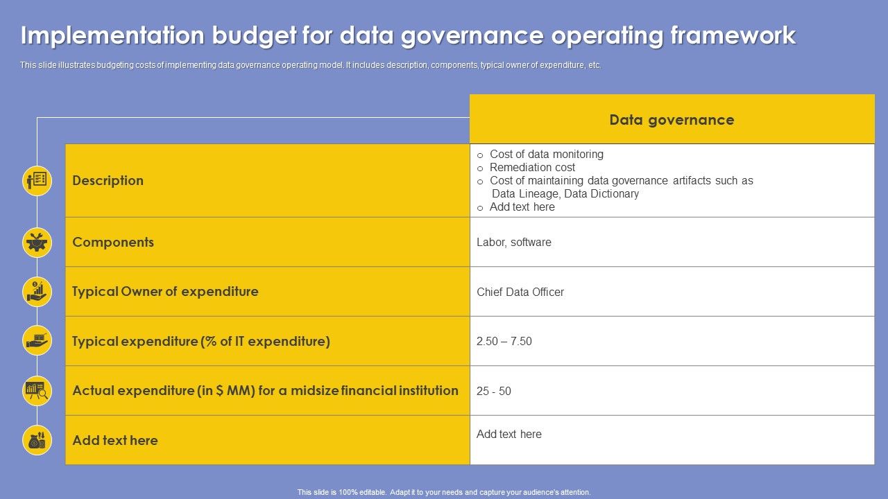 Implementation_Budget_For_Data_Governance_Operating_Framework_Introduction_PDF_Slide_1.jpg