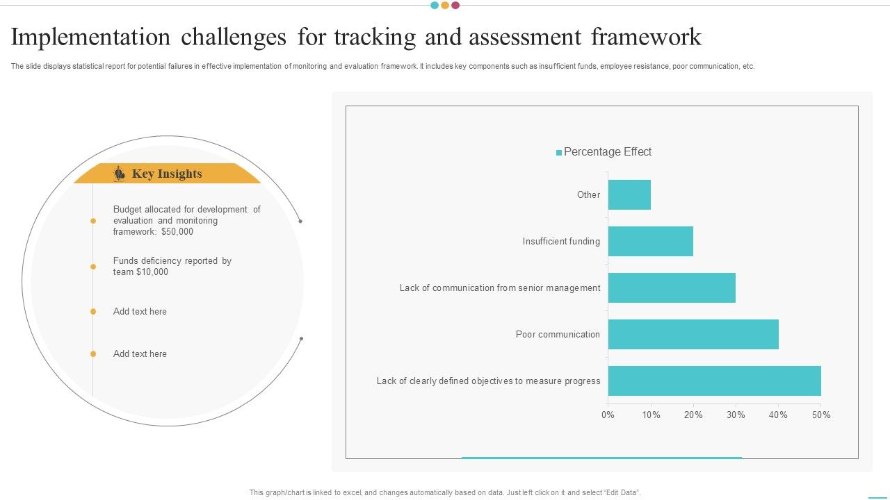 Implementation_Challenges_For_Tracking_And_Assessment_Framework_Slides_PDF_Slide_1.jpg