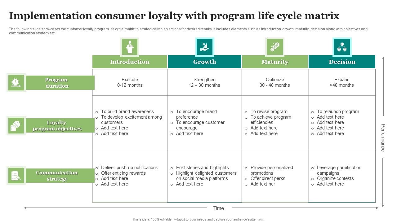 Implementation_Consumer_Loyalty_With_Program_Life_Cycle_Matrix_Download_PDF_Slide_1.jpg