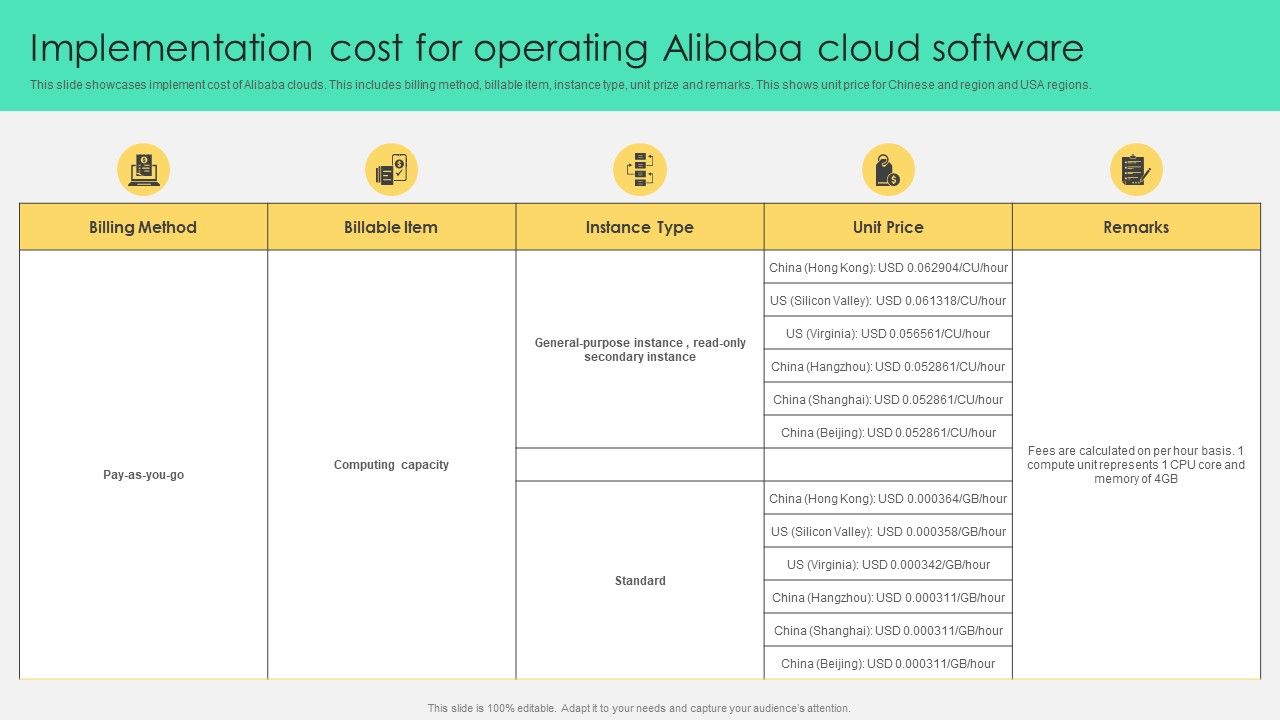 Implementation_Cost_For_Operating_Alibaba_Cloud_Software_Download_PDF_Slide_1.jpg