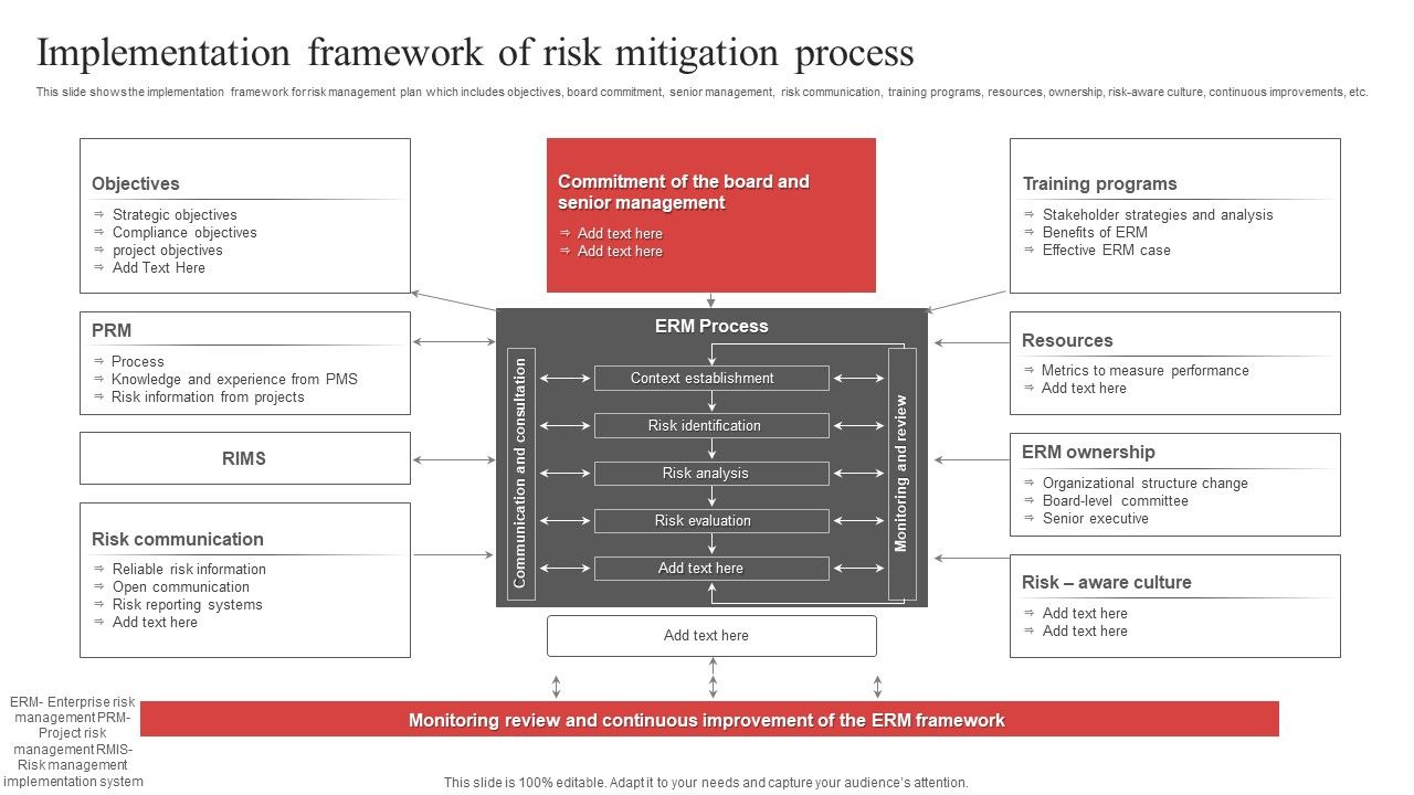 Implementation_Framework_Of_Risk_Mitigation_Process_Ppt_PowerPoint_Presentation_File_Tips_PDF_Slide_1.jpg