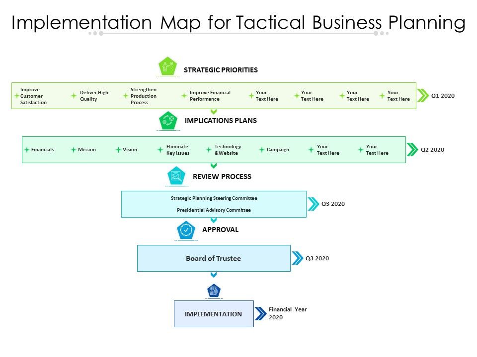 Implementation_Map_For_Tactical_Business_Planning_Ppt_PowerPoint_Presentation_Gallery_Background_PDF_Slide_1.jpg