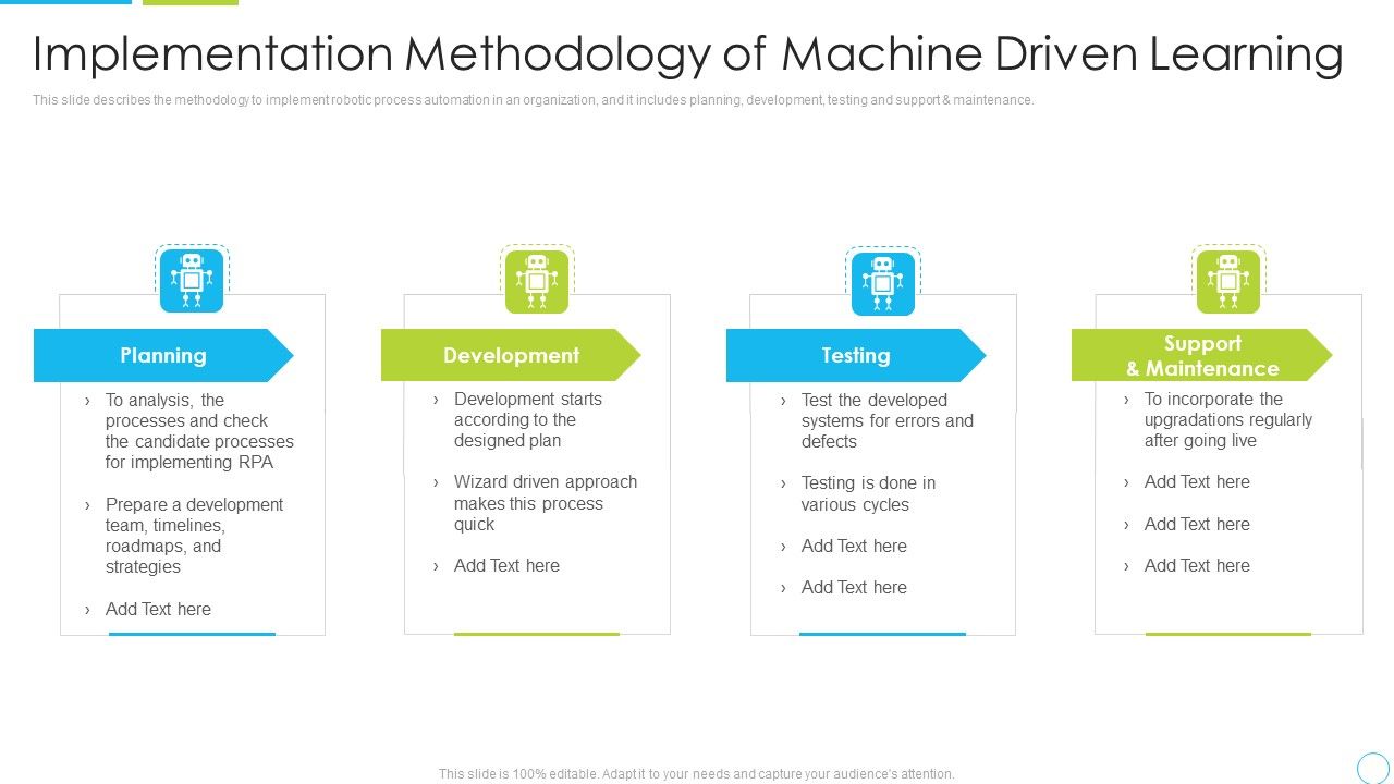 Implementation_Methodology_Of_Machine_Driven_Learning_Ppt_Infographics_Layout_Ideas_PDF_Slide_1.jpg