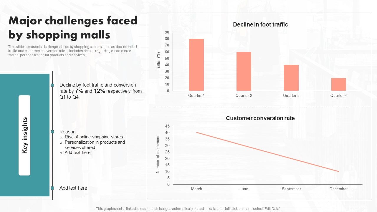 Implementation_Of_An_Effective_Retail_Center_Advertising_Plan_Major_Challenges_Faced_Shopping_Formats_PDF_Slide_1.jpg