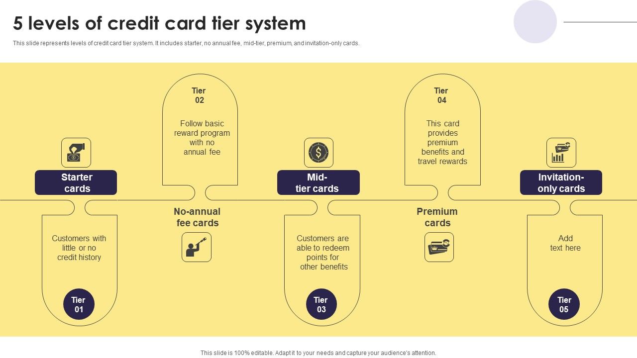 Implementation_Of_An_Efficient_Credit_Card_Promotion_Plan_5_Levels_Of_Credit_Download_PDF_Slide_1.jpg