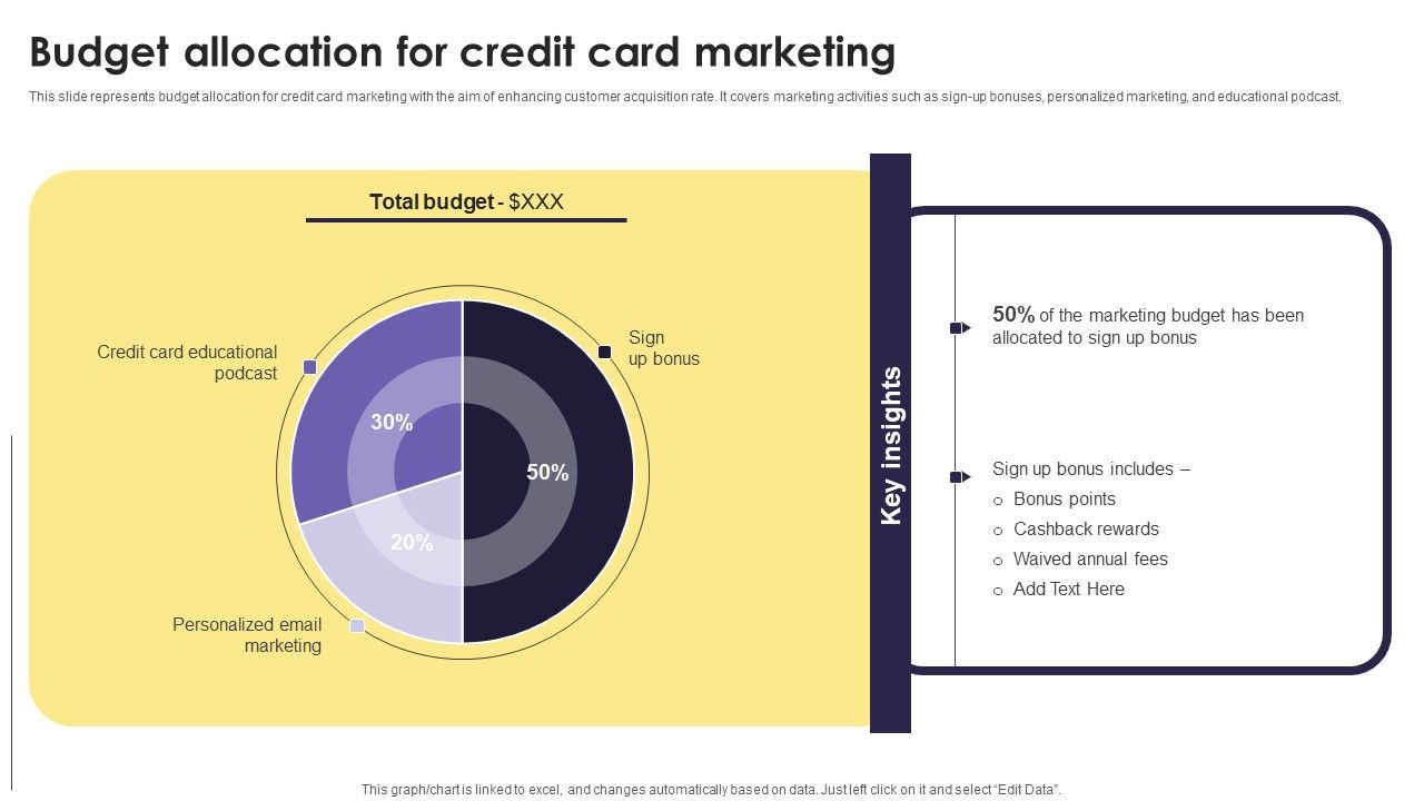 Implementation_Of_An_Efficient_Credit_Card_Promotion_Plan_Budget_Allocation_Credit_Professional_PDF_Slide_1.jpg