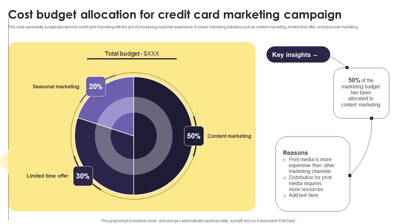 Implementation_Of_An_Efficient_Credit_Card_Promotion_Plan_Cost_Budget_Allocation_Credit_Download_PDF_Slide_1.jpg