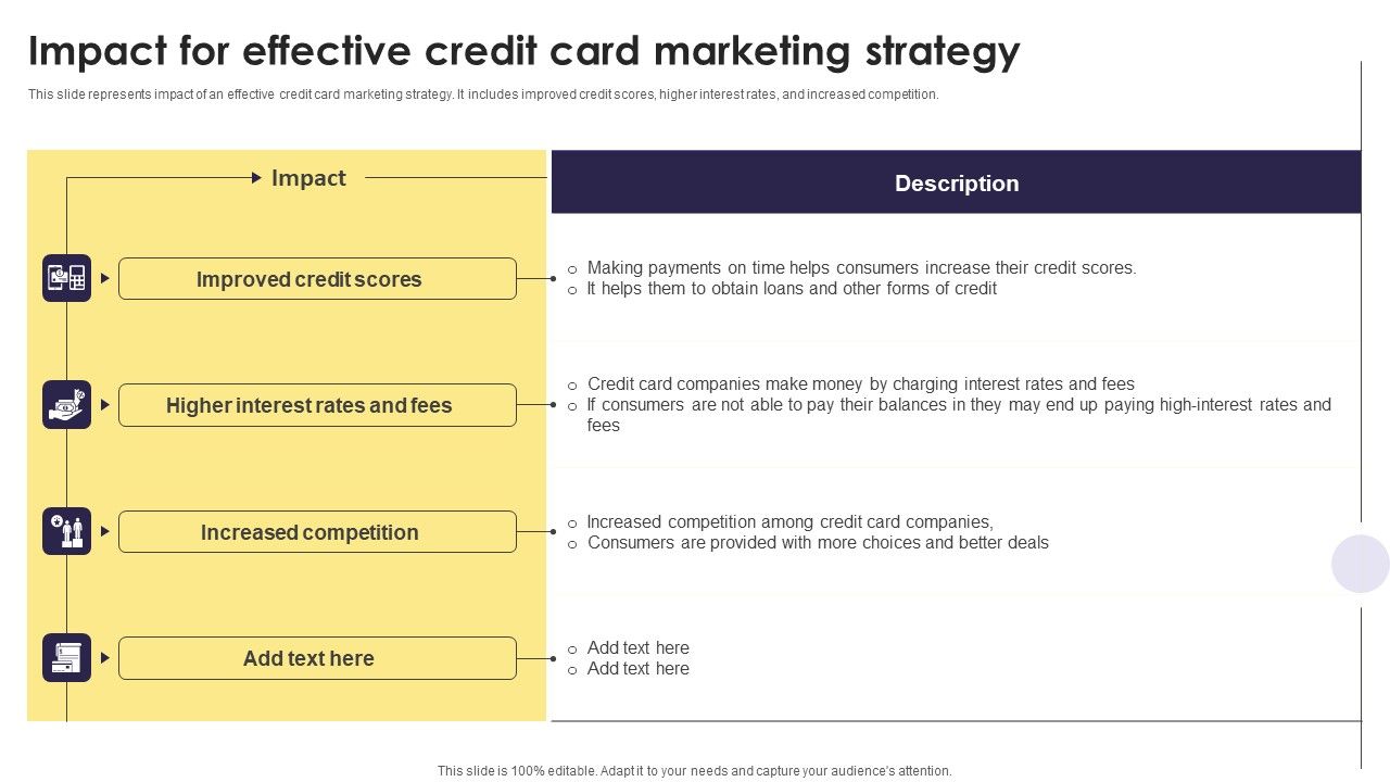 Implementation_Of_An_Efficient_Credit_Card_Promotion_Plan_Impact_Effective_Credit_Card_Marketing_Pictures_PDF_Slide_1.jpg