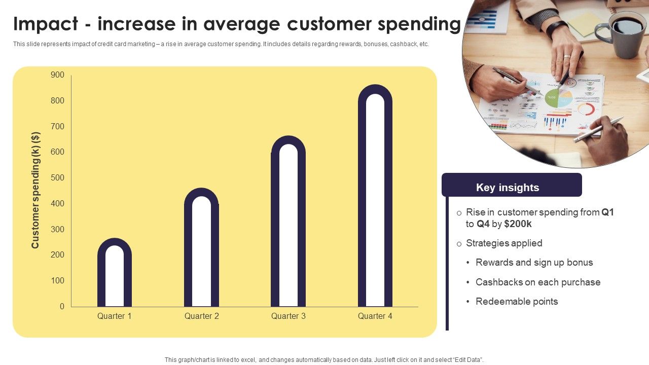 Implementation_Of_An_Efficient_Credit_Card_Promotion_Plan_Impact_Increase_In_Average_Customer_Designs_PDF_Slide_1.jpg