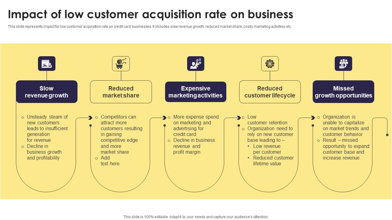 Implementation_Of_An_Efficient_Credit_Card_Promotion_Plan_Impact_Low_Customer_Acquisition_Brochure_PDF_Slide_1.jpg