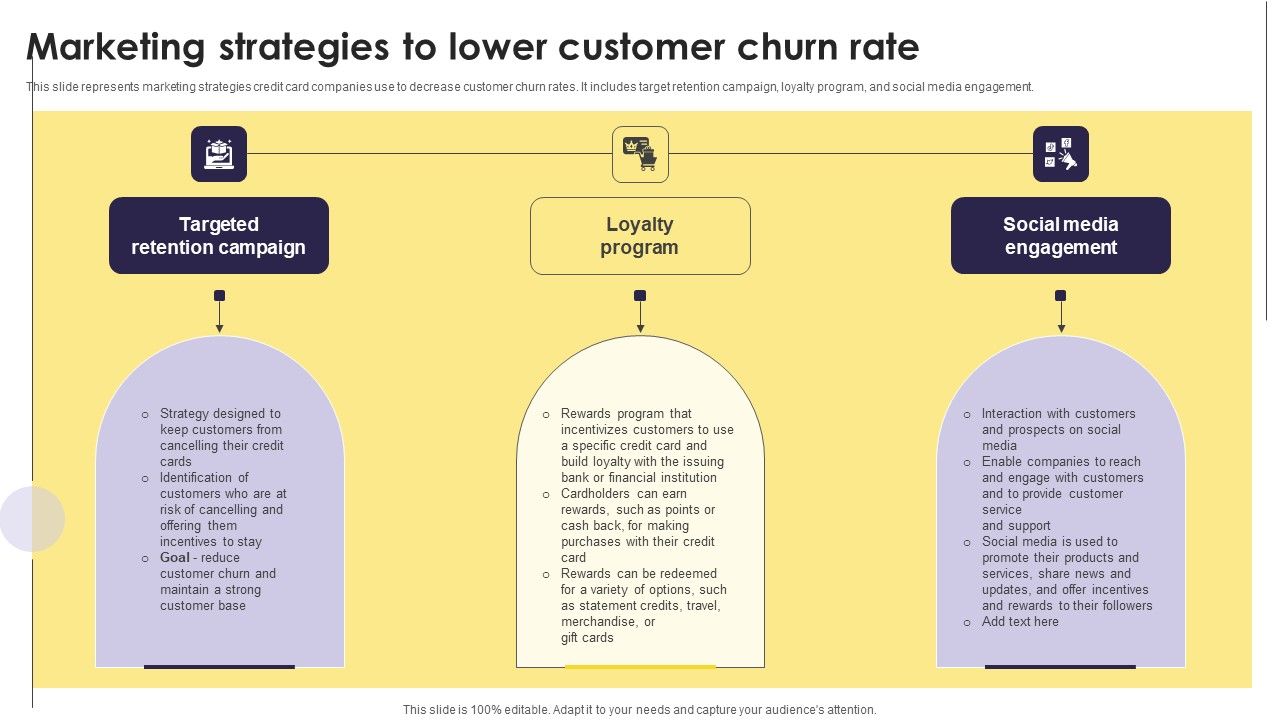 Implementation_Of_An_Efficient_Credit_Card_Promotion_Plan_Marketing_Strategies_To_Lower_Customer_Formats_PDF_Slide_1.jpg