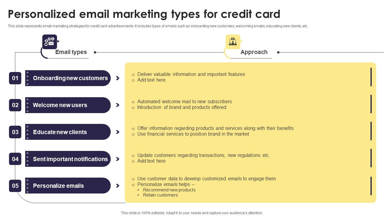 Implementation_Of_An_Efficient_Credit_Card_Promotion_Plan_Personalized_Email_Marketing_Types_Credit_Infographics_PDF_Slide_1.jpg