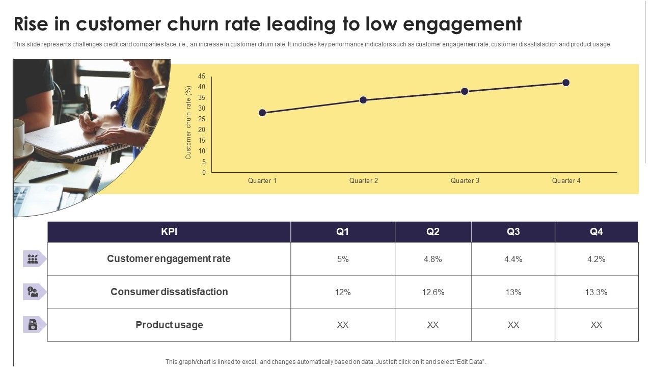 Implementation_Of_An_Efficient_Credit_Card_Promotion_Plan_Rise_In_Customer_Churn_Rate_Leading_Diagrams_PDF_Slide_1.jpg