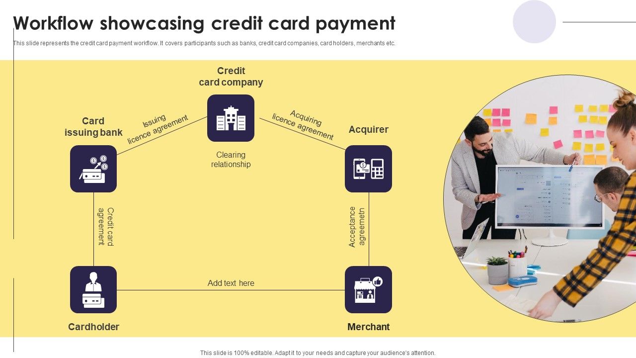 Implementation_Of_An_Efficient_Credit_Card_Promotion_Plan_Workflow_Showcasing_Credit_Card_Payment_Structure_PDF_Slide_1.jpg