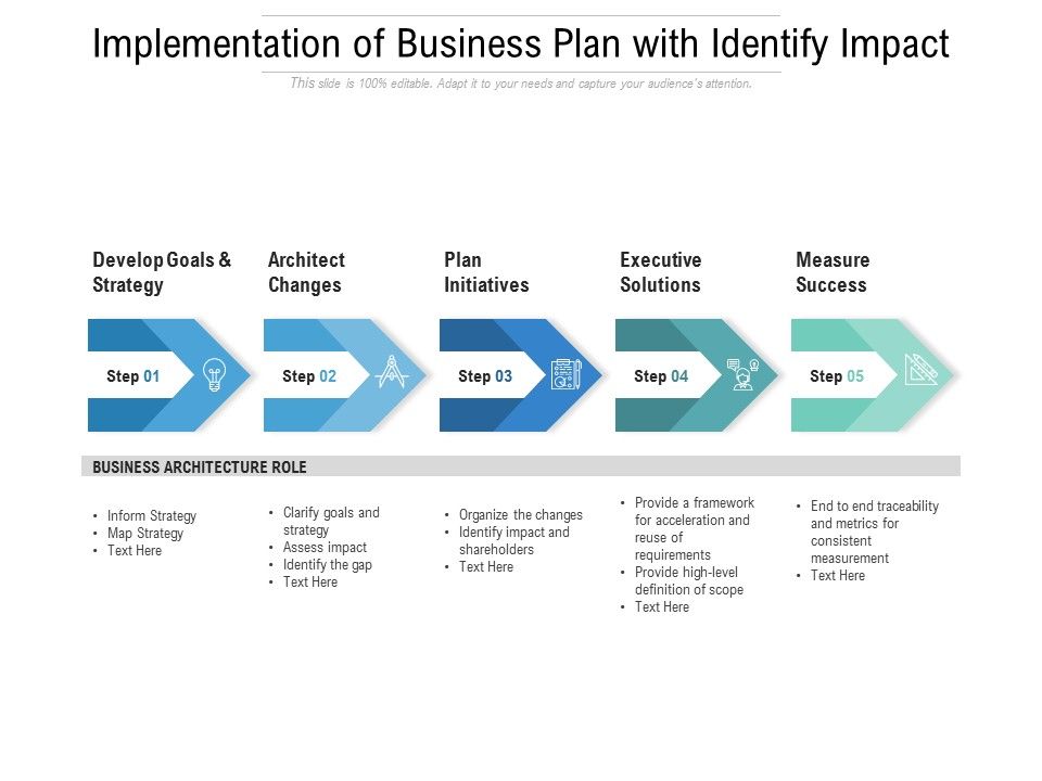 Implementation_Of_Business_Plan_With_Identify_Impact_Ppt_PowerPoint_Presentation_Portfolio_Demonstration_Slide_1.jpg