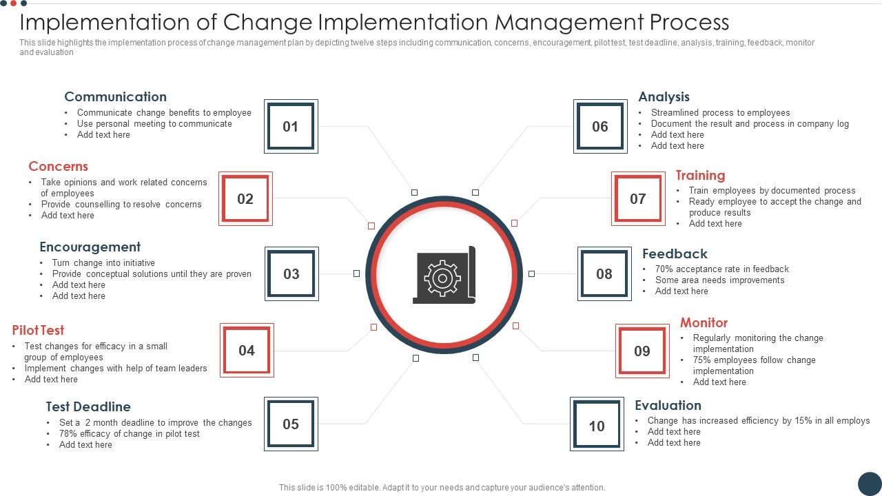 Implementation_Of_Change_Implementation_Management_Process_Themes_PDF_Slide_1.jpg