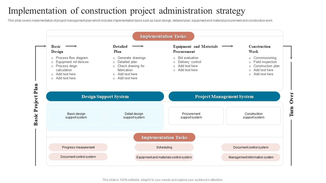 Implementation_Of_Construction_Project_Administration_Strategy_Microsoft_PDF_Slide_1.jpg
