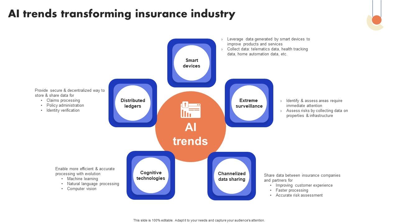 Implementation_Of_Digital_Advancement_Techniques_Ai_Trends_Transforming_Insurance_Introduction_PDF_Slide_1.jpg