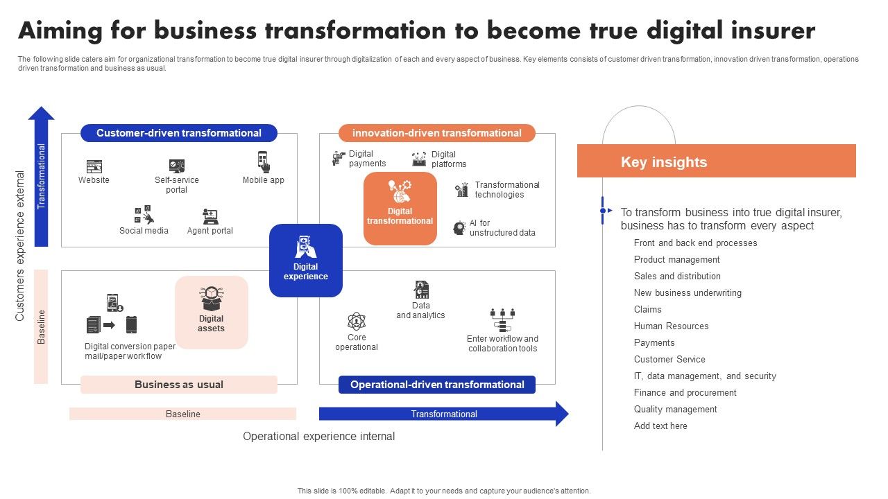 Implementation_Of_Digital_Advancement_Techniques_Aiming_For_Business_Transformation_Download_PDF_Slide_1.jpg