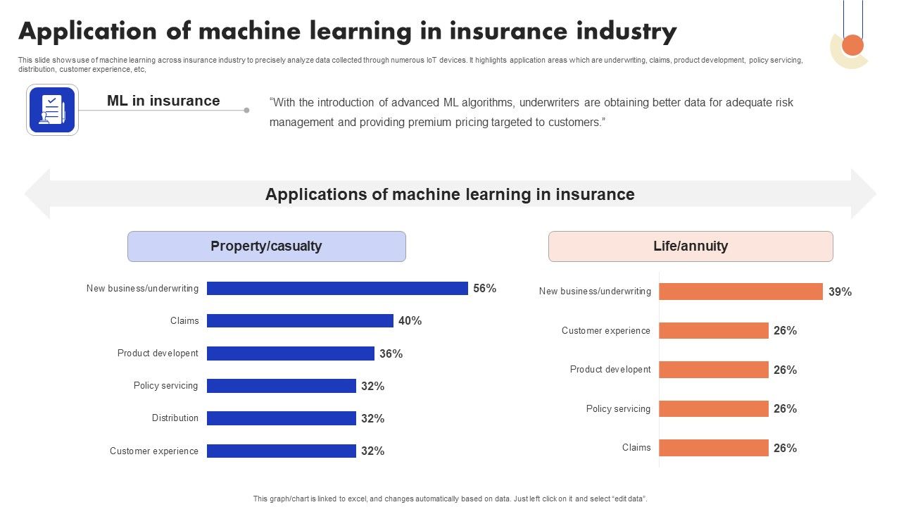 Implementation_Of_Digital_Advancement_Techniques_Application_Of_Machine_Learning_Elements_PDF_Slide_1.jpg
