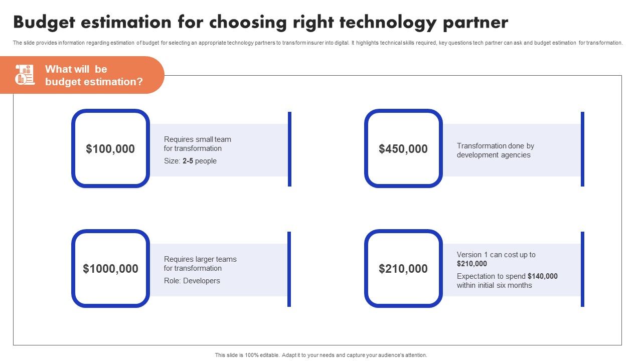 Implementation_Of_Digital_Advancement_Techniques_Budget_Estimation_For_Choosing_Infographics_PDF_Slide_1.jpg