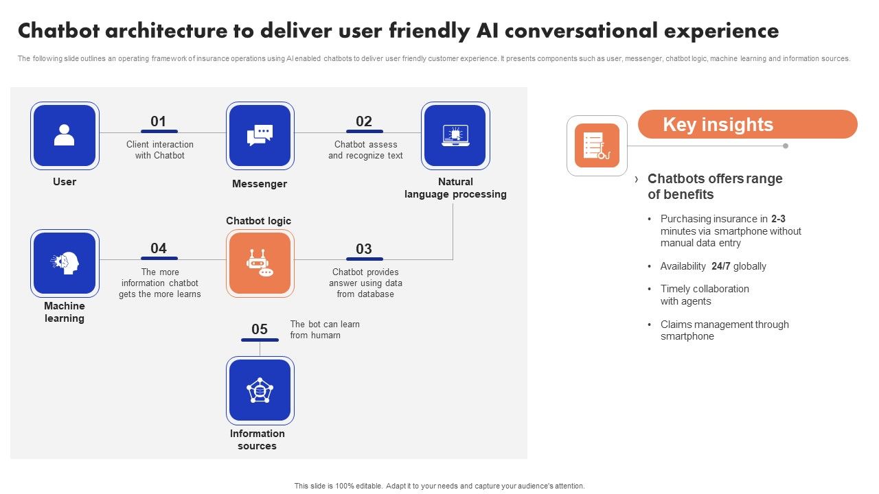 Implementation_Of_Digital_Advancement_Techniques_Chatbot_Architecture_To_Deliver_Download_PDF_Slide_1.jpg
