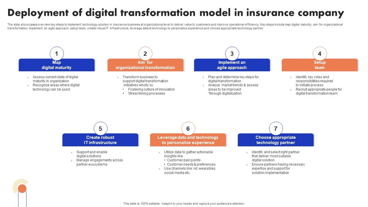 Implementation_Of_Digital_Advancement_Techniques_Deployment_Of_Digital_Transformation_Rules_PDF_Slide_1.jpg