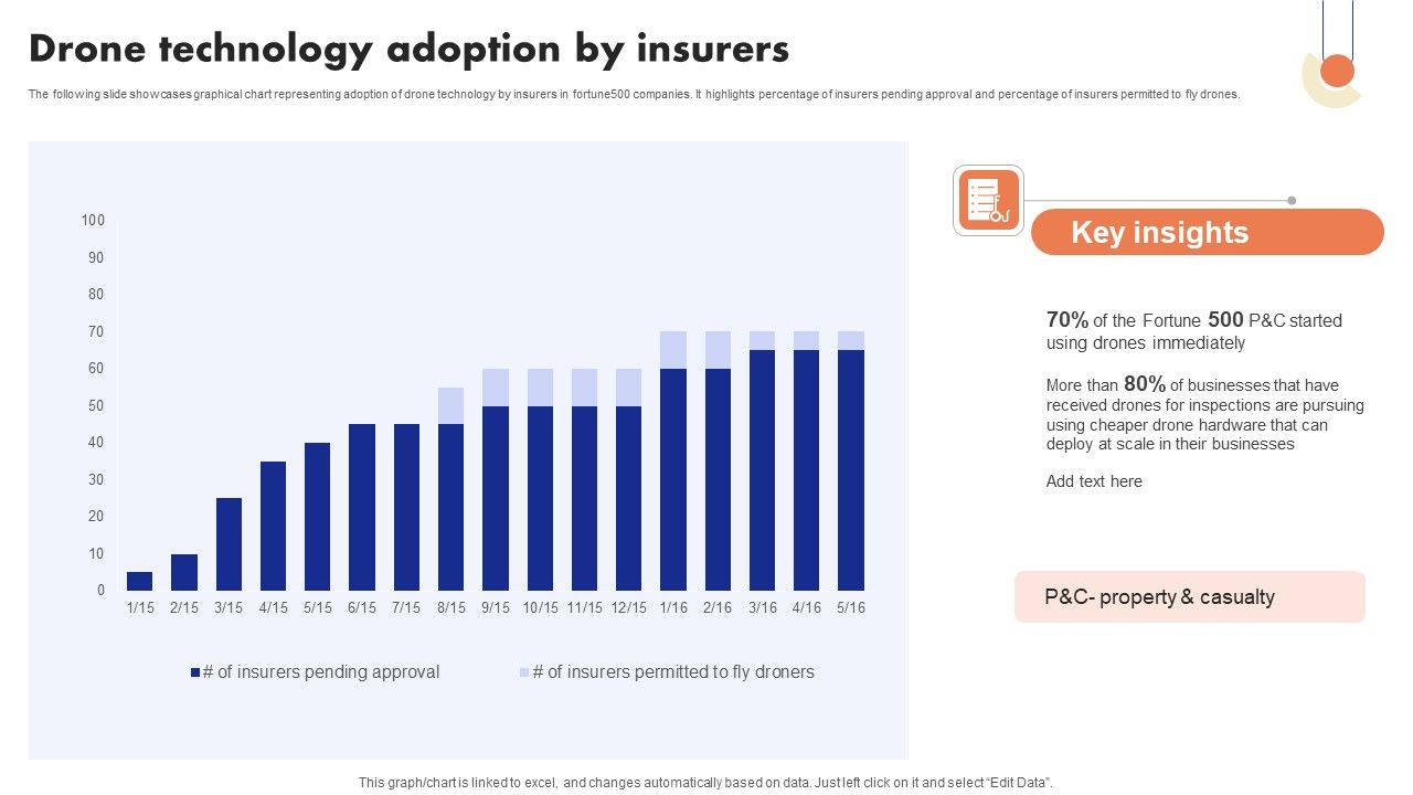 Implementation_Of_Digital_Advancement_Techniques_Drone_Technology_Adoption_Ideas_PDF_Slide_1.jpg