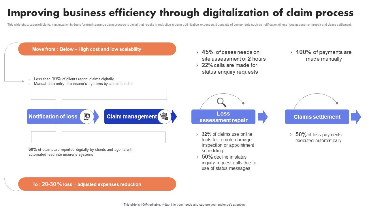 Implementation_Of_Digital_Advancement_Techniques_Improving_Business_Efficiency_Themes_PDF_Slide_1.jpg