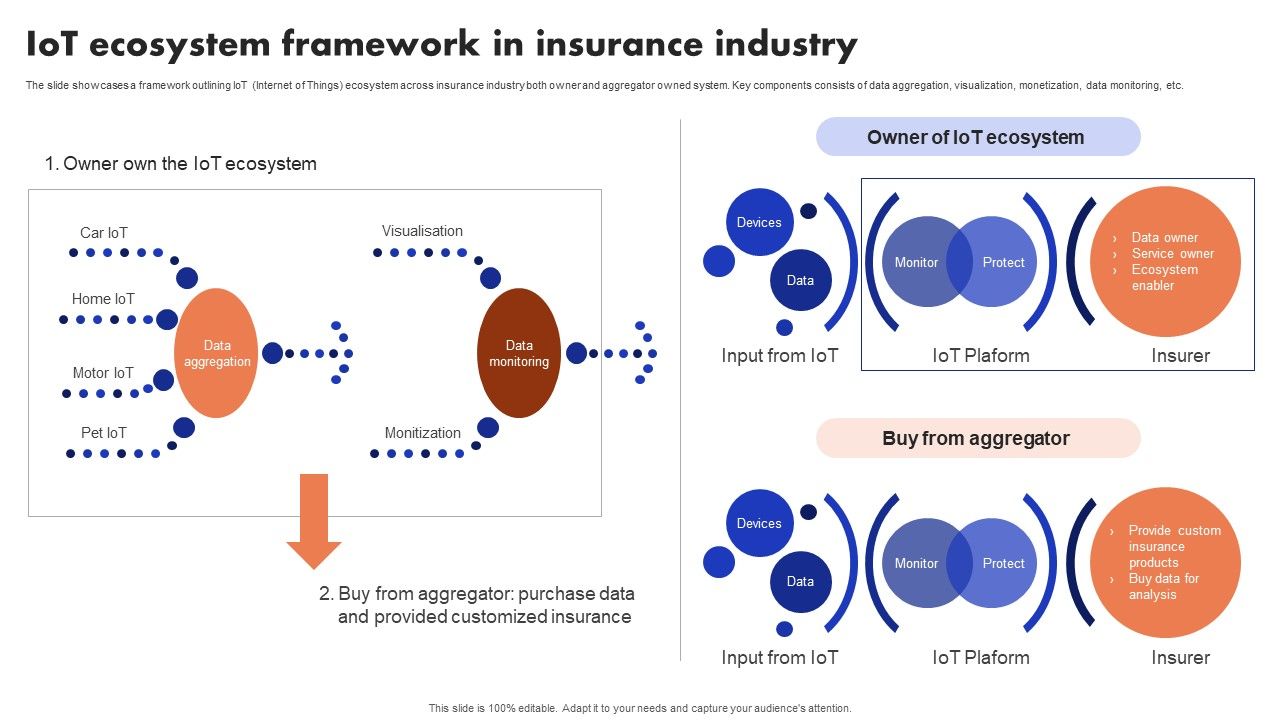 Implementation_Of_Digital_Advancement_Techniques_Iot_Ecosystem_Framework_Portrait_PDF_Slide_1.jpg