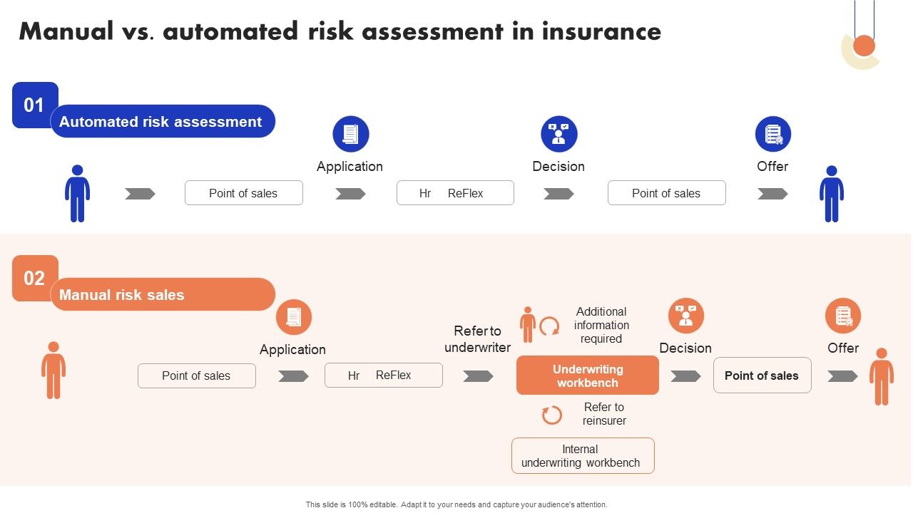 Implementation_Of_Digital_Advancement_Techniques_Manual_Vs_Automated_Risk_Structure_PDF_Slide_1.jpg
