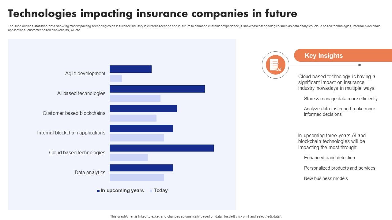 Implementation_Of_Digital_Advancement_Techniques_Technologies_Impacting_Insurance_Structure_PDF_Slide_1.jpg