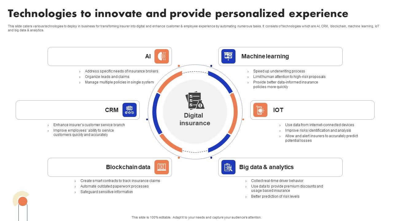 Implementation_Of_Digital_Advancement_Techniques_Technologies_To_Innovate_And_Provide_Portrait_PDF_Slide_1.jpg