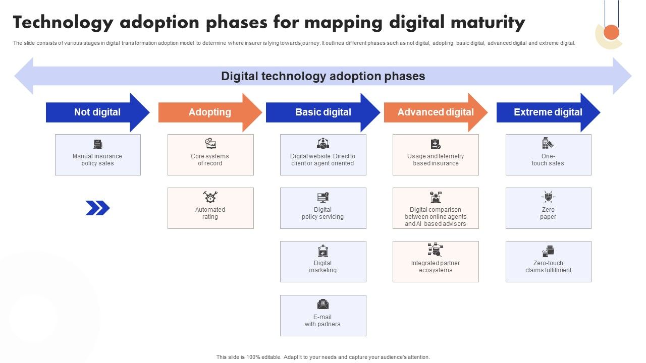 Implementation_Of_Digital_Advancement_Techniques_Technology_Adoption_Phases_Sample_PDF_Slide_1.jpg